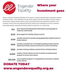 Engender Equality donation flyer with logo, the slogan 'Where your investment goes', a list of donation amounts and their purposes, and a 'DONATE TODAY' call to action with the website www.engenderequality.org.au.